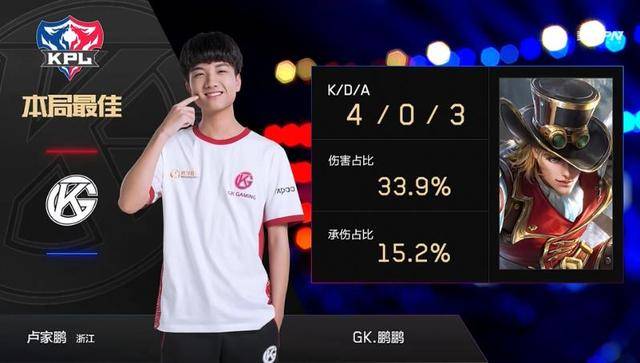 到游戏评分 到游戏评分