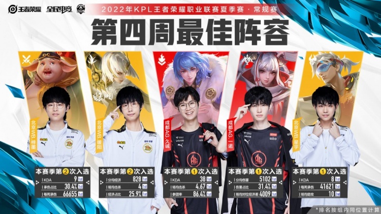 键对局中完 键对局中完